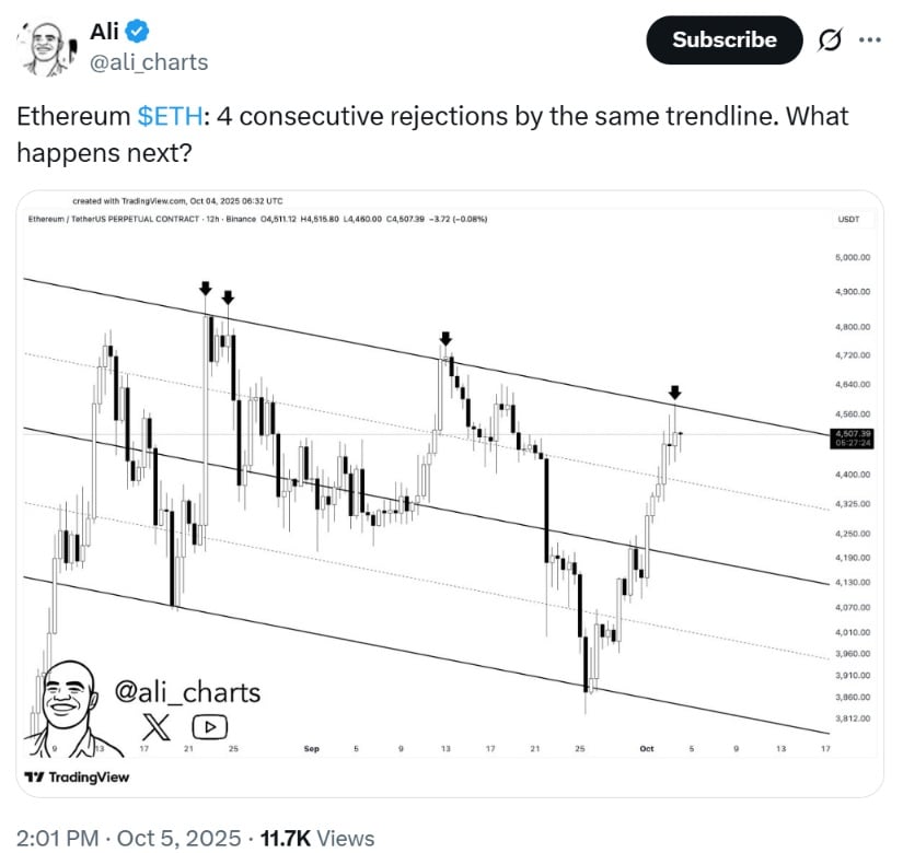 🟨CRYPTO ANALISI: "Ethereum: Verso un Potenziale Rally Storico"
