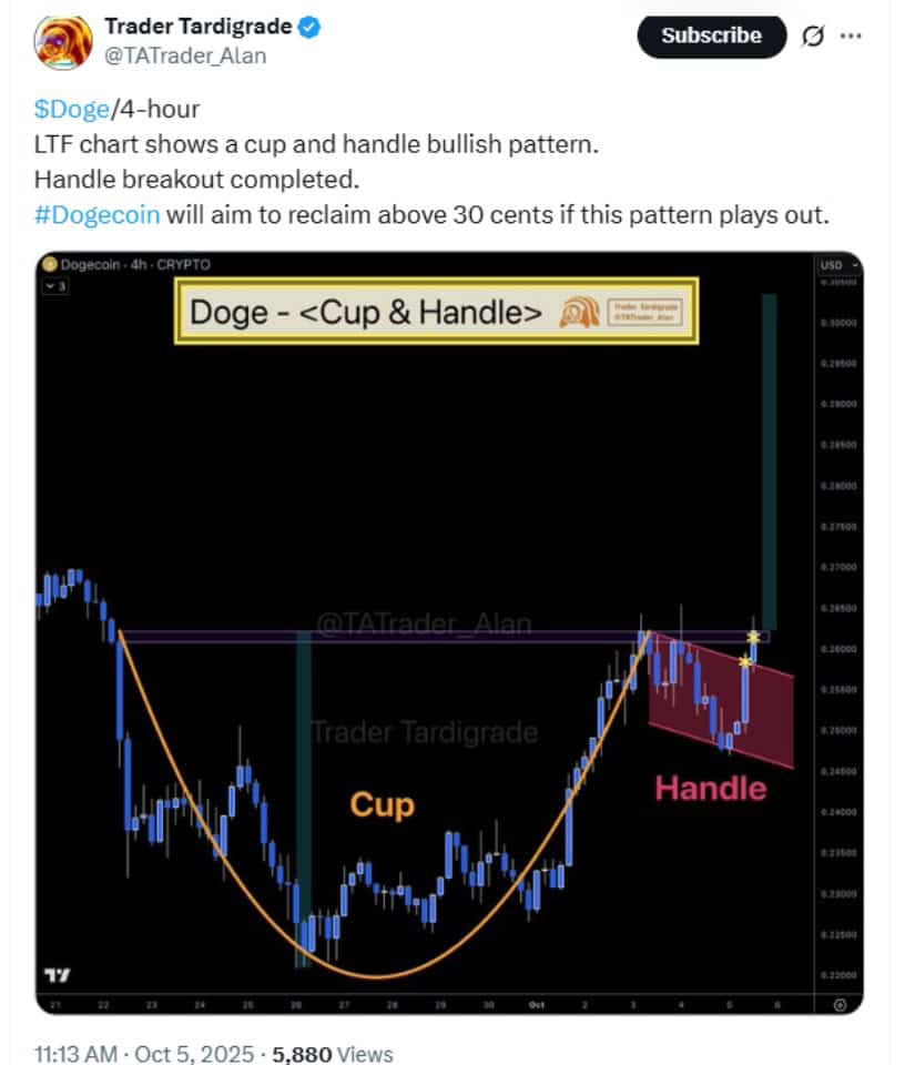 Dogecoin Technical Setup Signals Optimism
