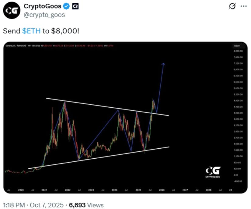 Growing Momentum: Ethereum Approaches $5K With Eyes on $8K