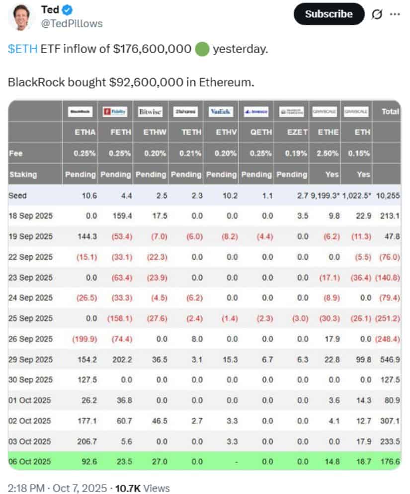 ETF Inflows Fueling Institutional Demand