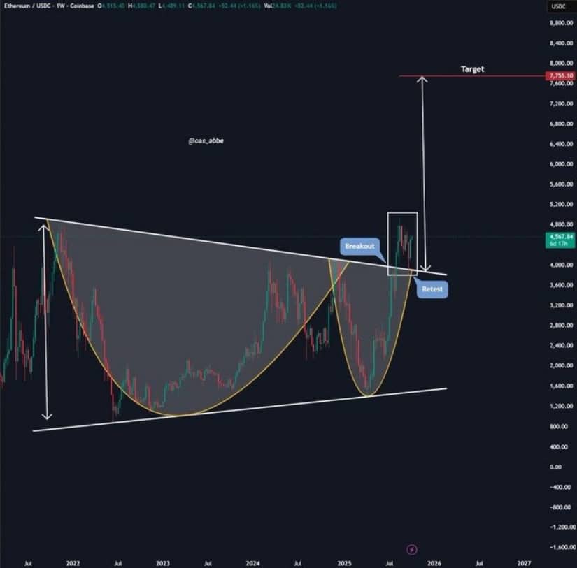 Cup-and-Handle Breakout in Motion
