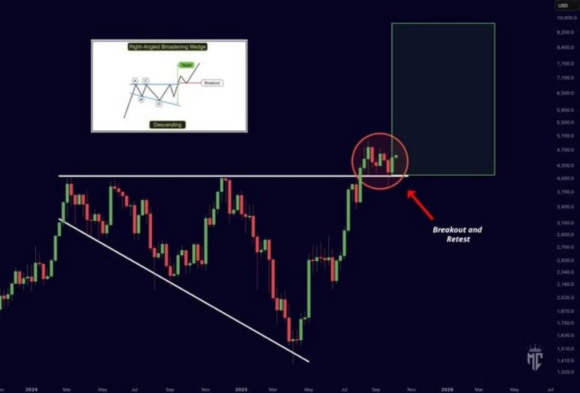 Technical Analysis: Ethereum Retests Support and Confirms Bullish Trend