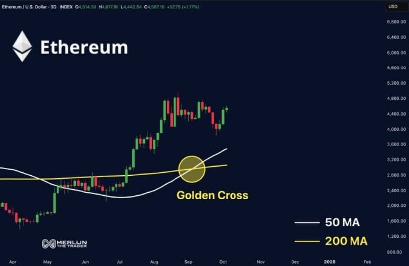 Golden Cross and Whale Accumulation Boost Confidence