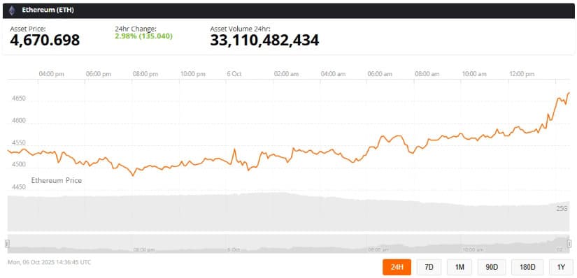 Ethereum Price Prediction 2025: Can ETH Reach $7,500