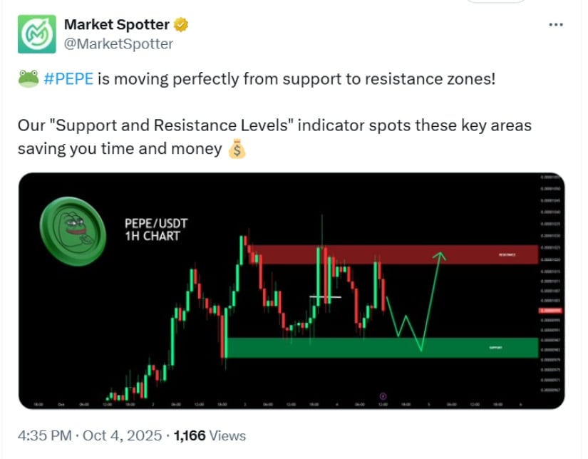 Market Context & Metrics