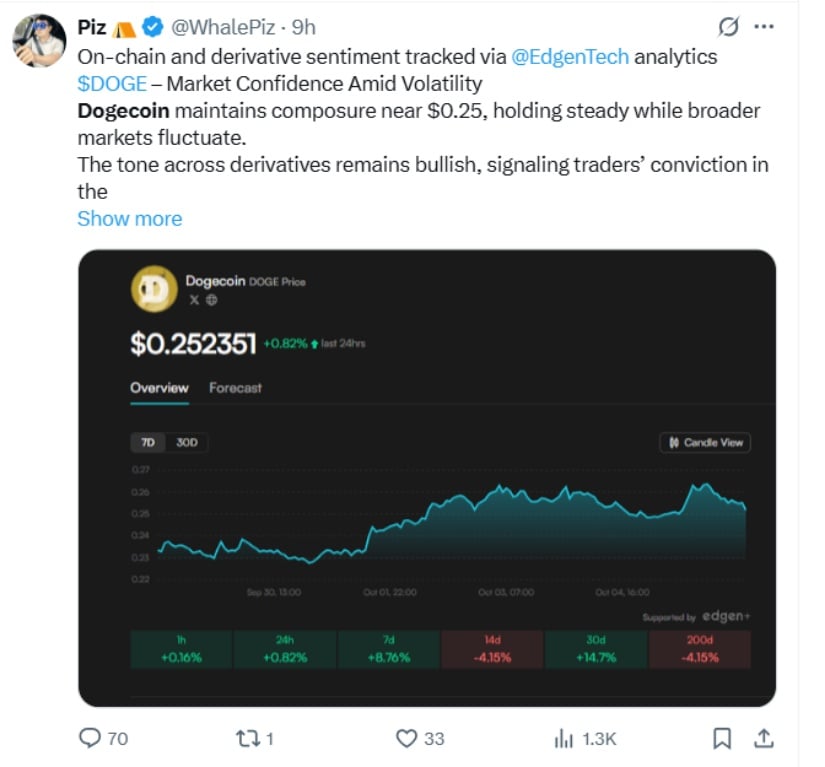 Market Outlook