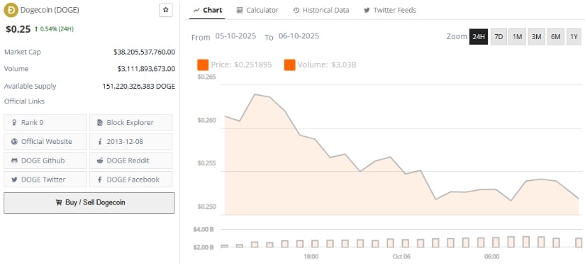 Market Outlook