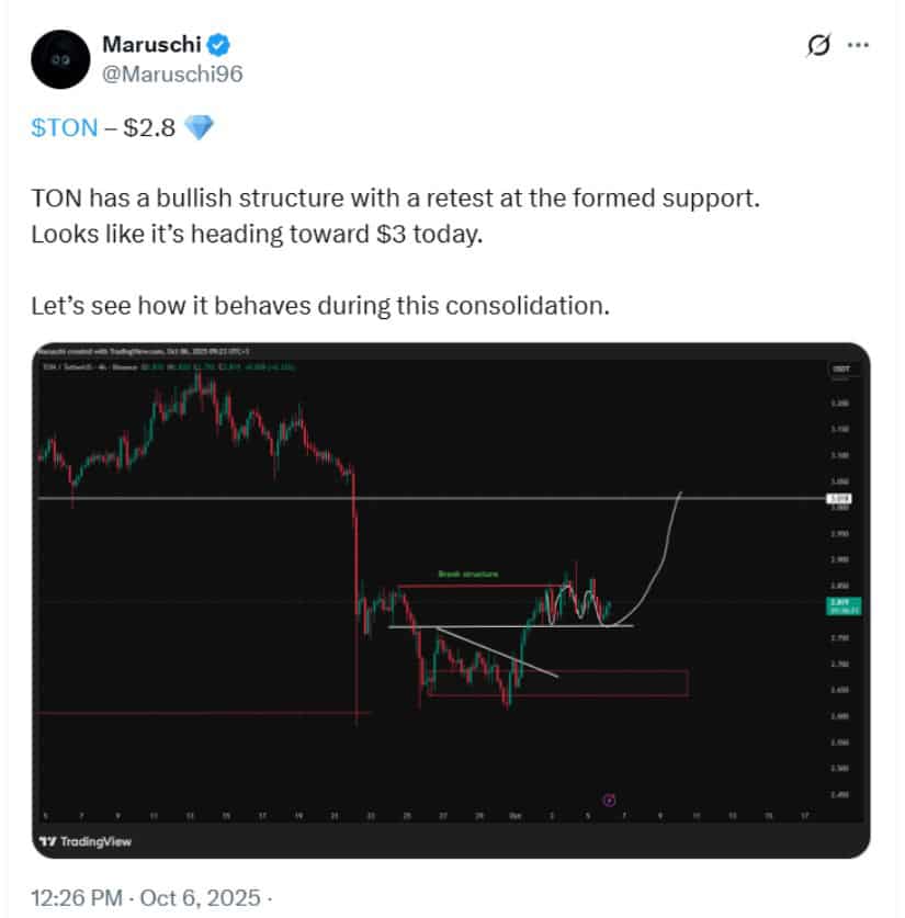 Technical Outlook: Targeting $3