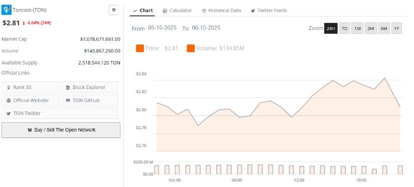 Technical Outlook: Targeting $3