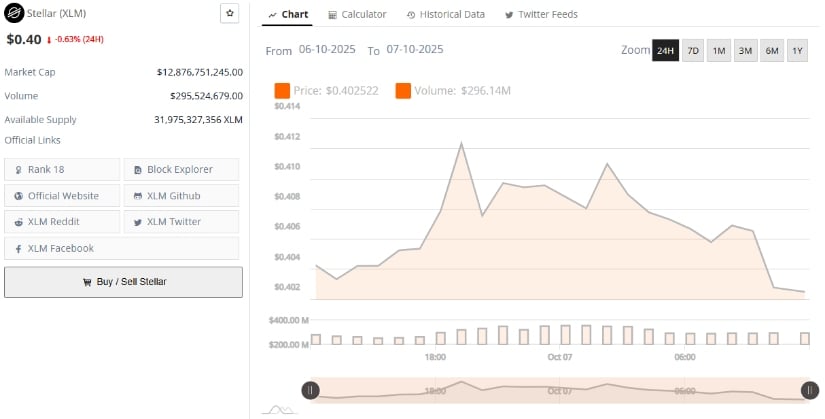 Stellar Market Data