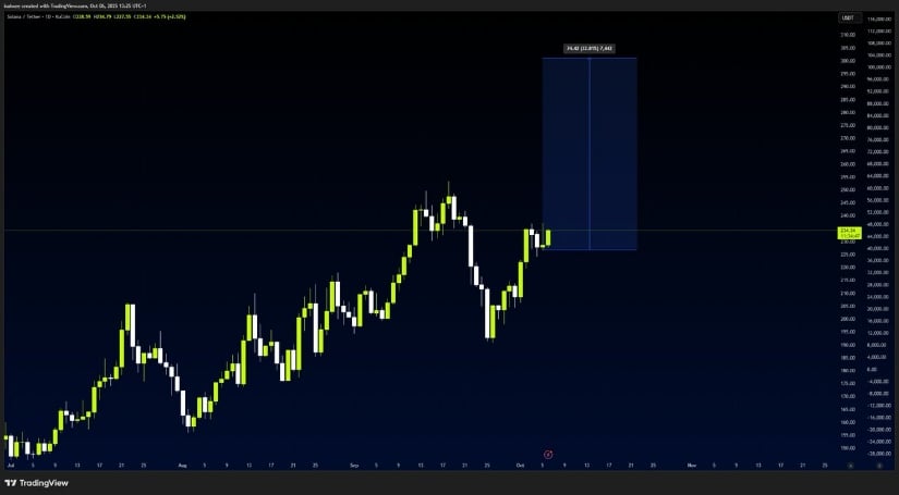 Technical Outlook: Attempting $300 Once Again
