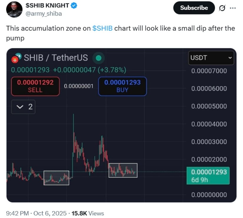 Accumulation Phase Signals Potential Upside