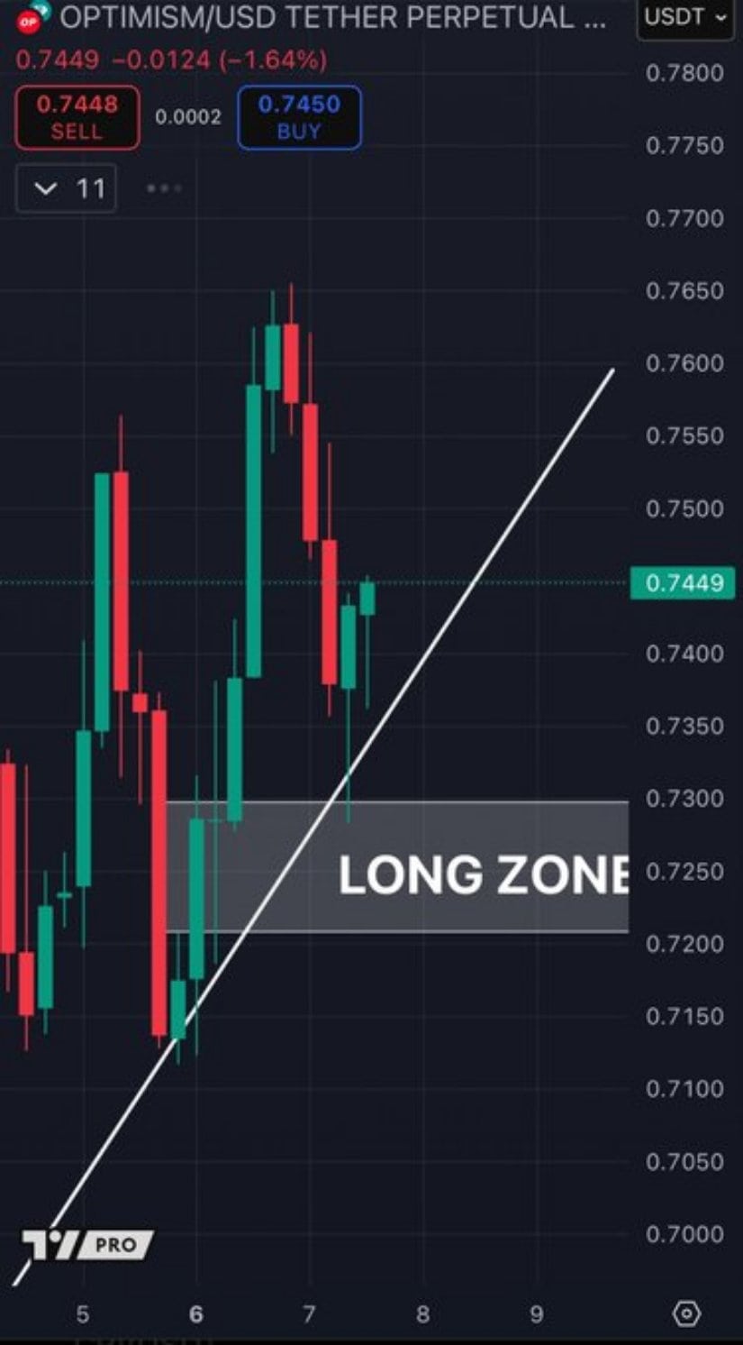 OP Flags Strategic Long Zone Entry