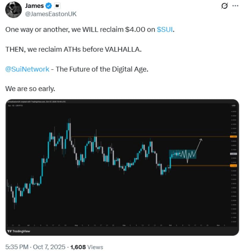 Community and Market Sentiment