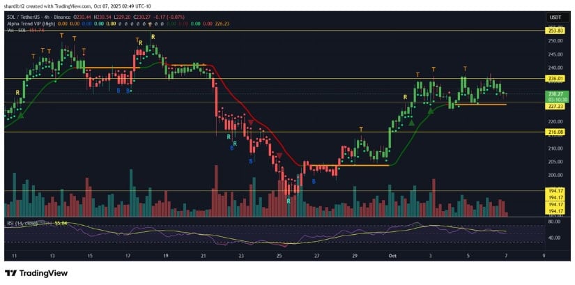 Solana Price Consolidation Could Surprise to the Upside