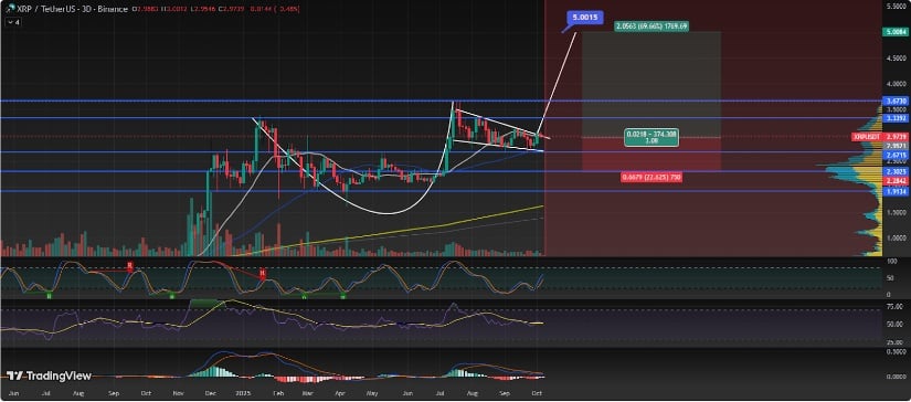 Analysts Highlight Bullish Technical Structure