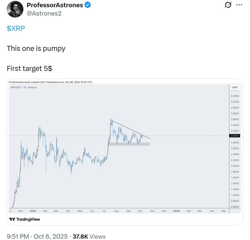 Chart Patterns and Market Sentiment Support the Outlook