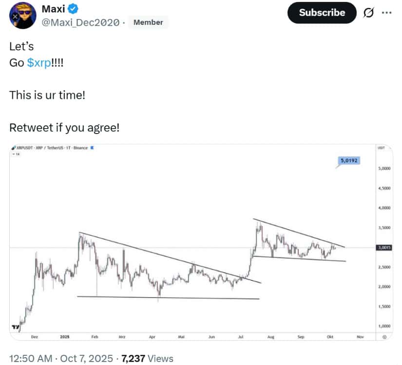 XRP Price Prediction and Long-Term Outlook