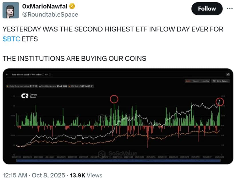 ETF Inflows: Institutional Demand Drives Bitcoin’s Foundation