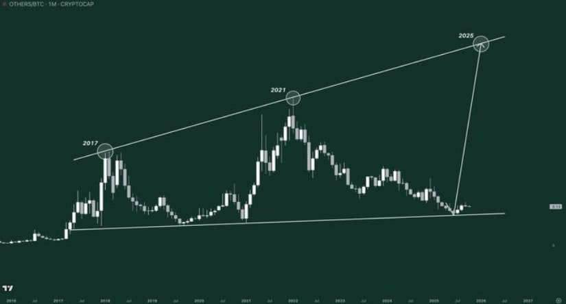 Technical Analysis: Key Levels and Momentum Indicators