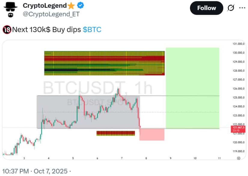 Why Bitcoin Is Pulling Back—But Bulls Remain Confident
