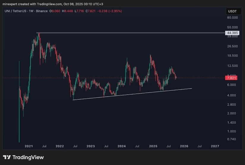 Highlights Show Stalled Momentum but Sees Structural Strength