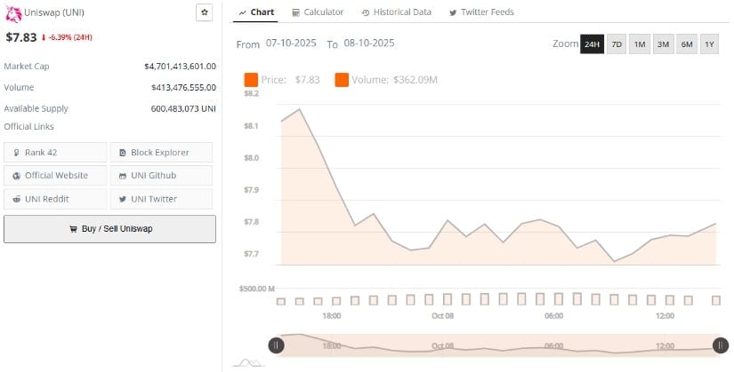Market Data Shows Firm Liquidity Despite Price Stagnation
