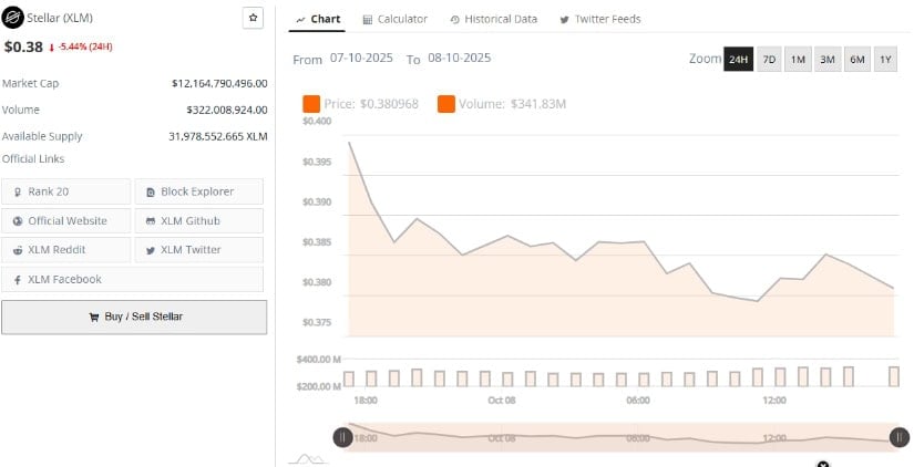 Market Data Shows Consolidation Within a Strong Macro Framework