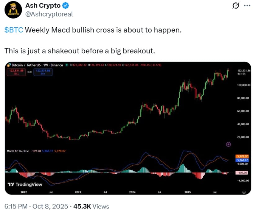 🟨CRYPTO ANALISI: "Bitcoin oltre 123.000$: Accumuli e Dinamiche Istituzionali"