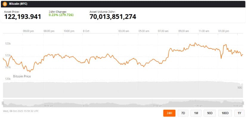 Bitcoin Market Outlook and Price Targets