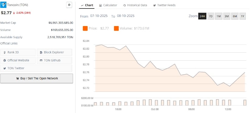 Toncoin's long-term price prediction
