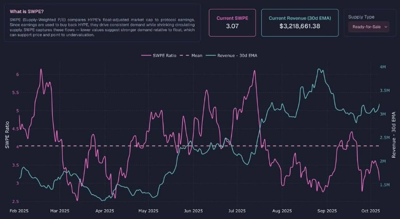 Revenue Trends Strengthen Hyperliquid’s Bullish Narrative