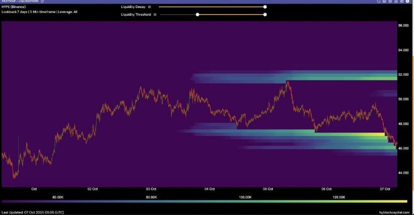 Downside Liquidity Sweep Nearing Completion