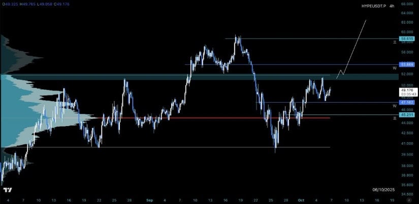 HYPE Technical Levels Signal Room to Expand