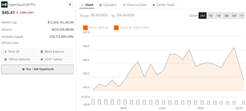Outlook: Where Does HYPE Go From Here