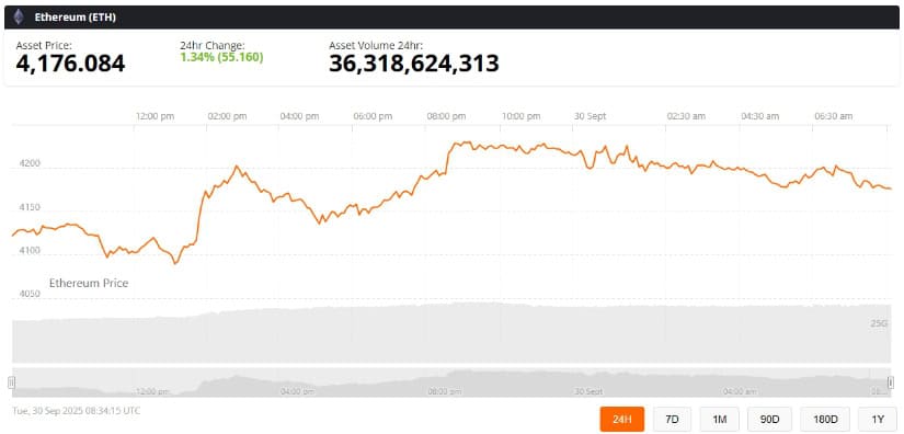 Ethereum