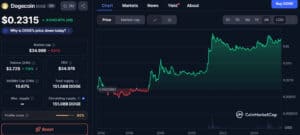 Doge on CoinMarketCap