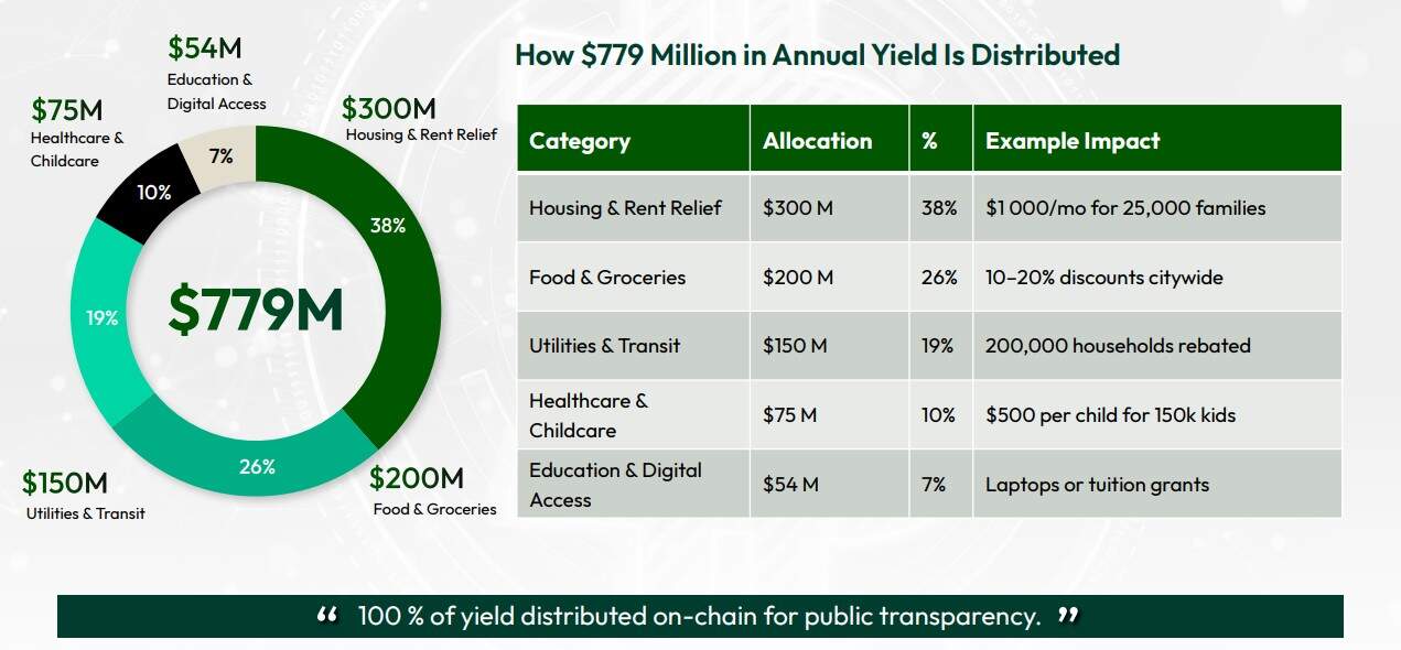Innovate NY Backs Andrew Cuomo for Mayor; Championing Public Benefit Stablecoins with a $779 Million Annual Impact for New York Families