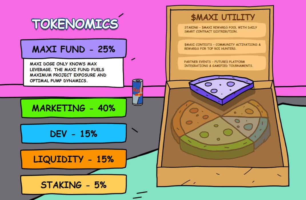Maxi Doge tokenomics breakdown