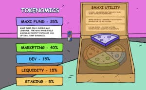 $MAXI tokenomics.