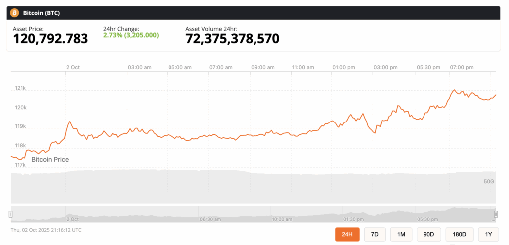 🟨CRYPTO ANALISI: "Bitcoin verso nuovi massimi: accumulazione in corso"