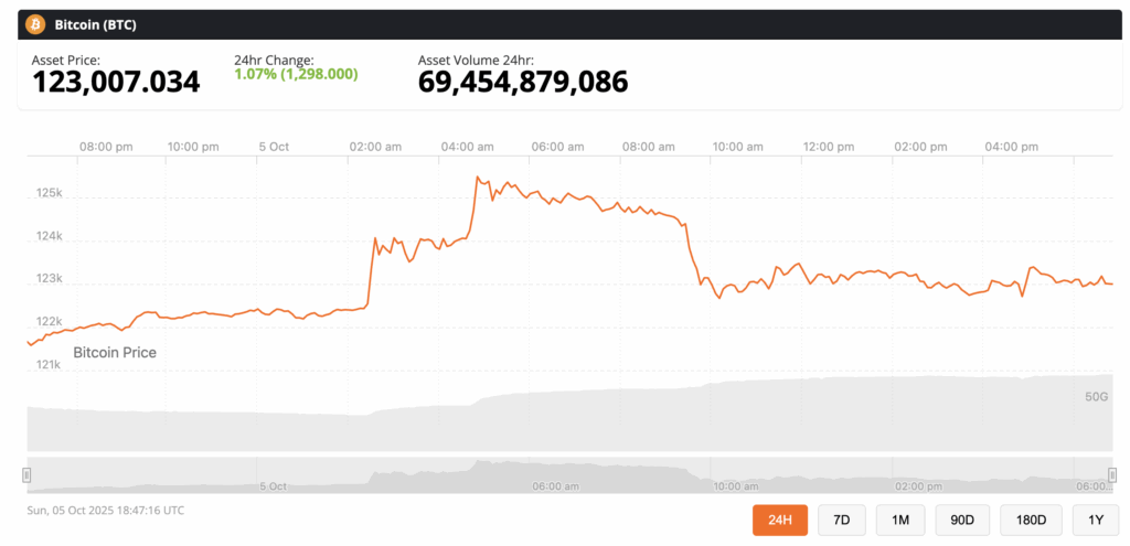 🟨CRYPTO ANALISI: "Bitcoin e Oro: Un Nuovo Capitolo nei Mercati Globali"