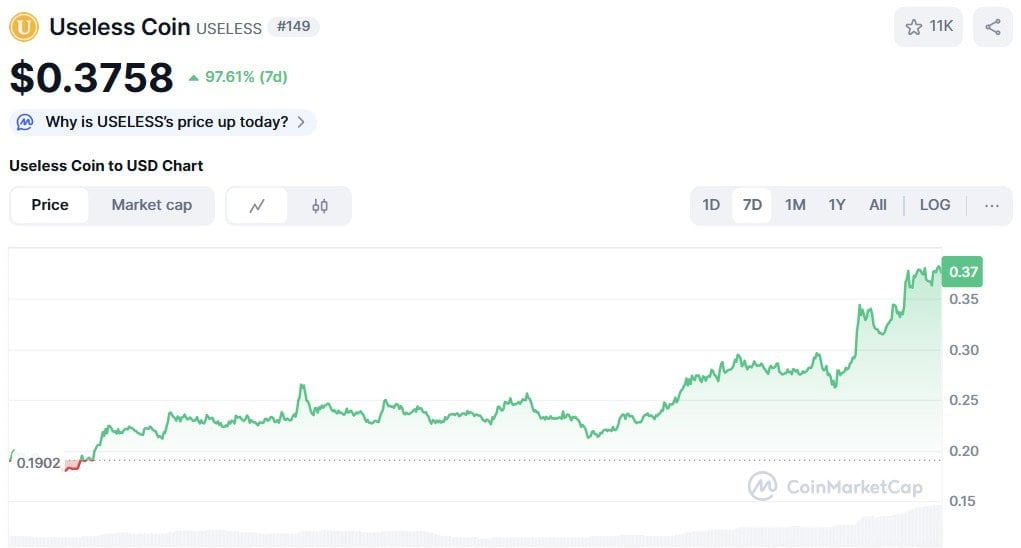 Useless Coin Chart