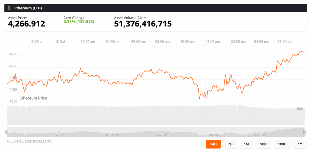 🟨CRYPTO ANALISI: "Bitcoin in Ripresa: Mercato Cripto in Fase di Reset"