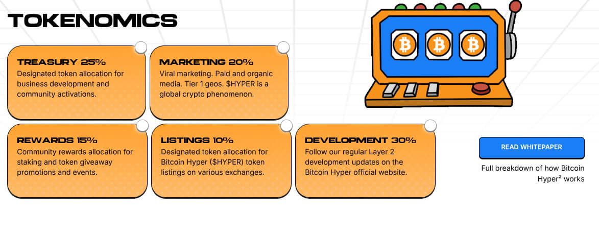 HYPER Tokenomics