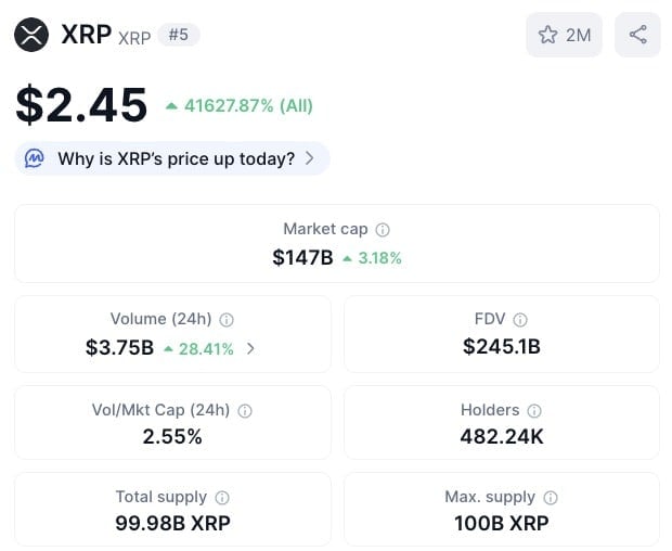 XRP Chart