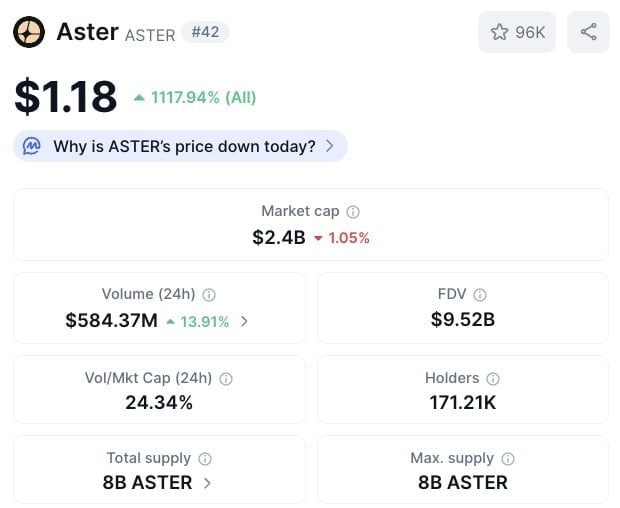 Aster Exchange