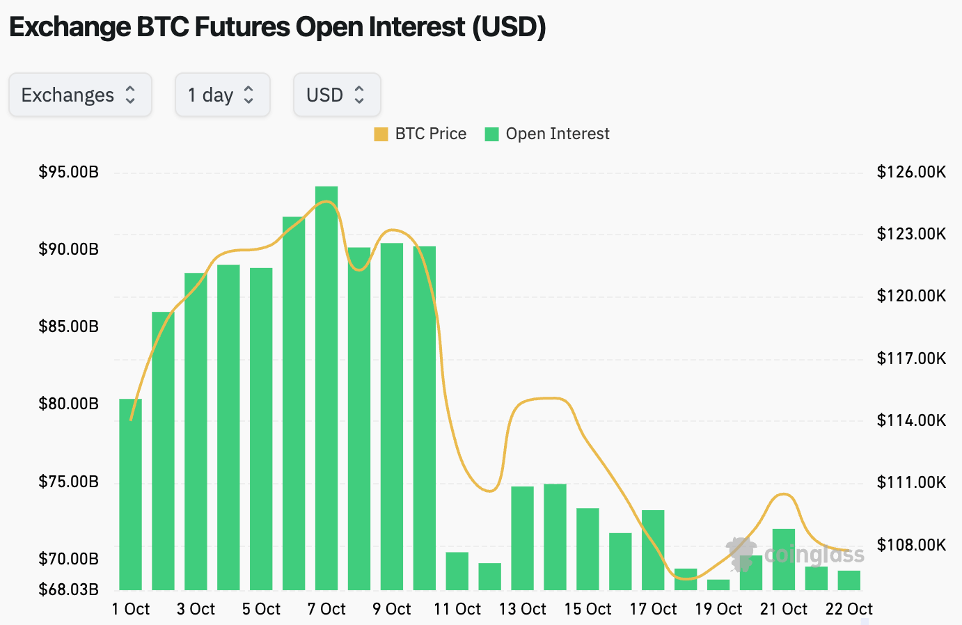 Crypto Market Chart