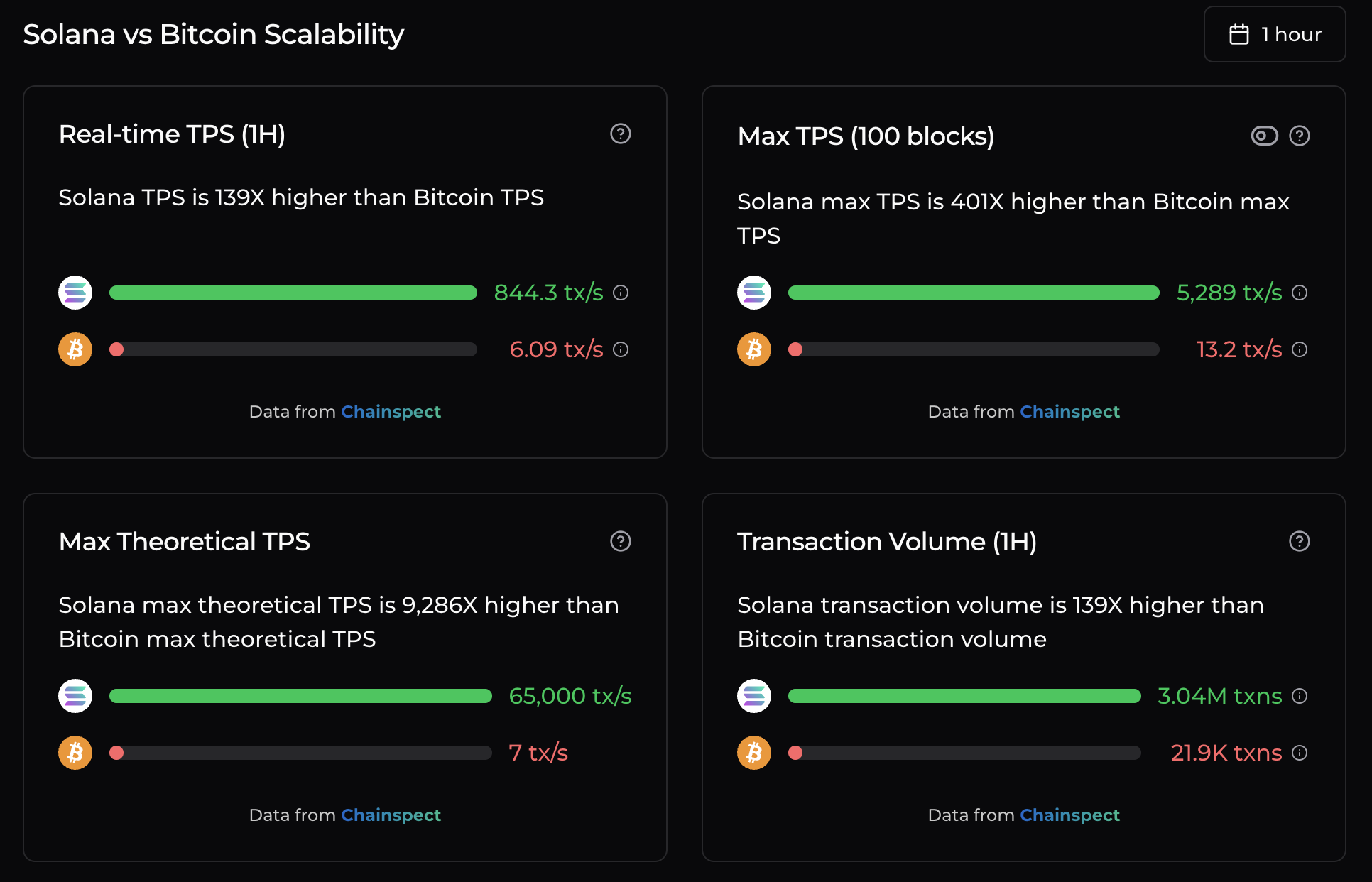 With Bitcoin on a Rollercoaster Ride, Bitcoin Hyper Could be the Next Crypto to Explode, with $24.5M Raised
