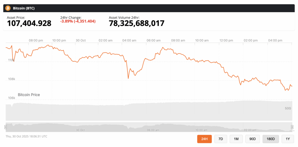 🟨CRYPTO ANALISI: "Bitcoin in Calo: La Fed Taglia i Tassi, Ma Gli Investitori Restano Cauti"